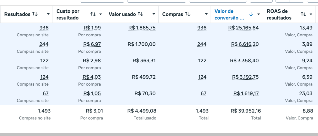 Relatório de campanha - Marmitaria