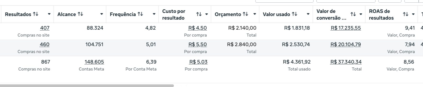 Relatório de campanha - Hamburgueria