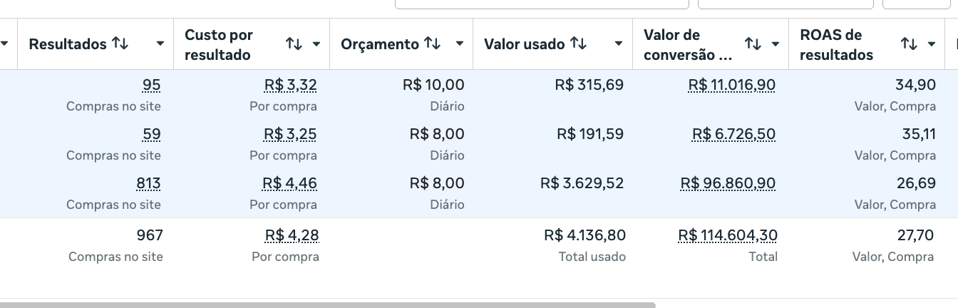 Relatório de campanha - Comida Árabe